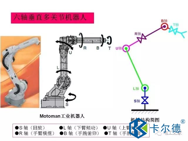 工業機器人電纜