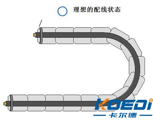 拖鏈電纜布線規范