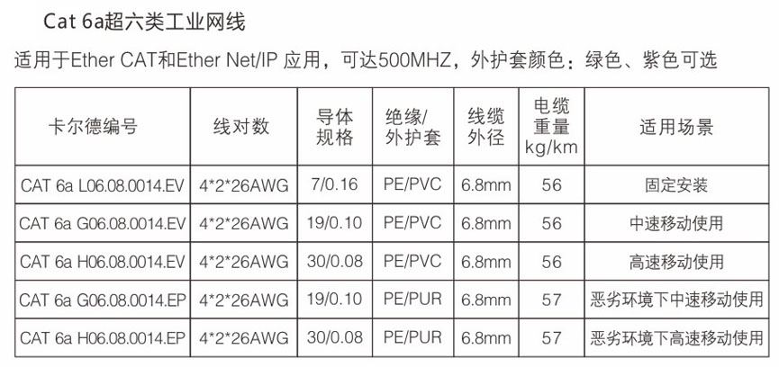 超六類工業網線